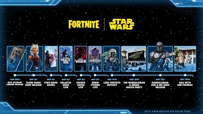 Fortnite x Star Wars 2026: События, план развития и многое другое